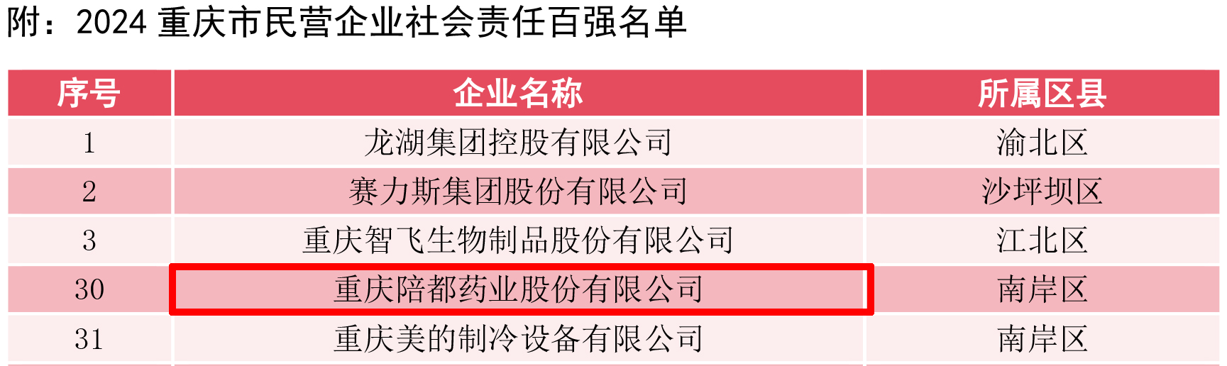 100強表單-1.jpg