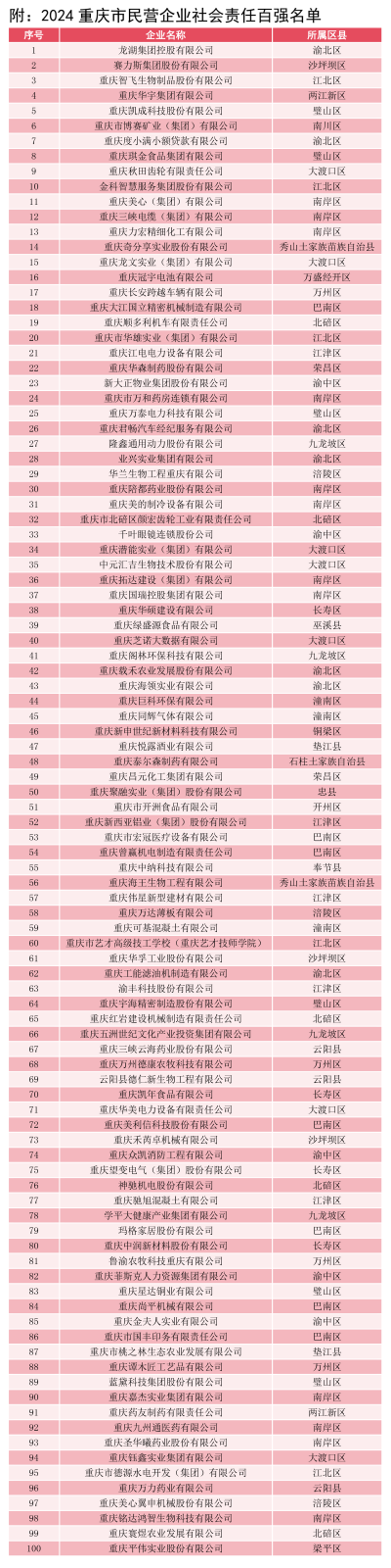 100強表單2-1.png