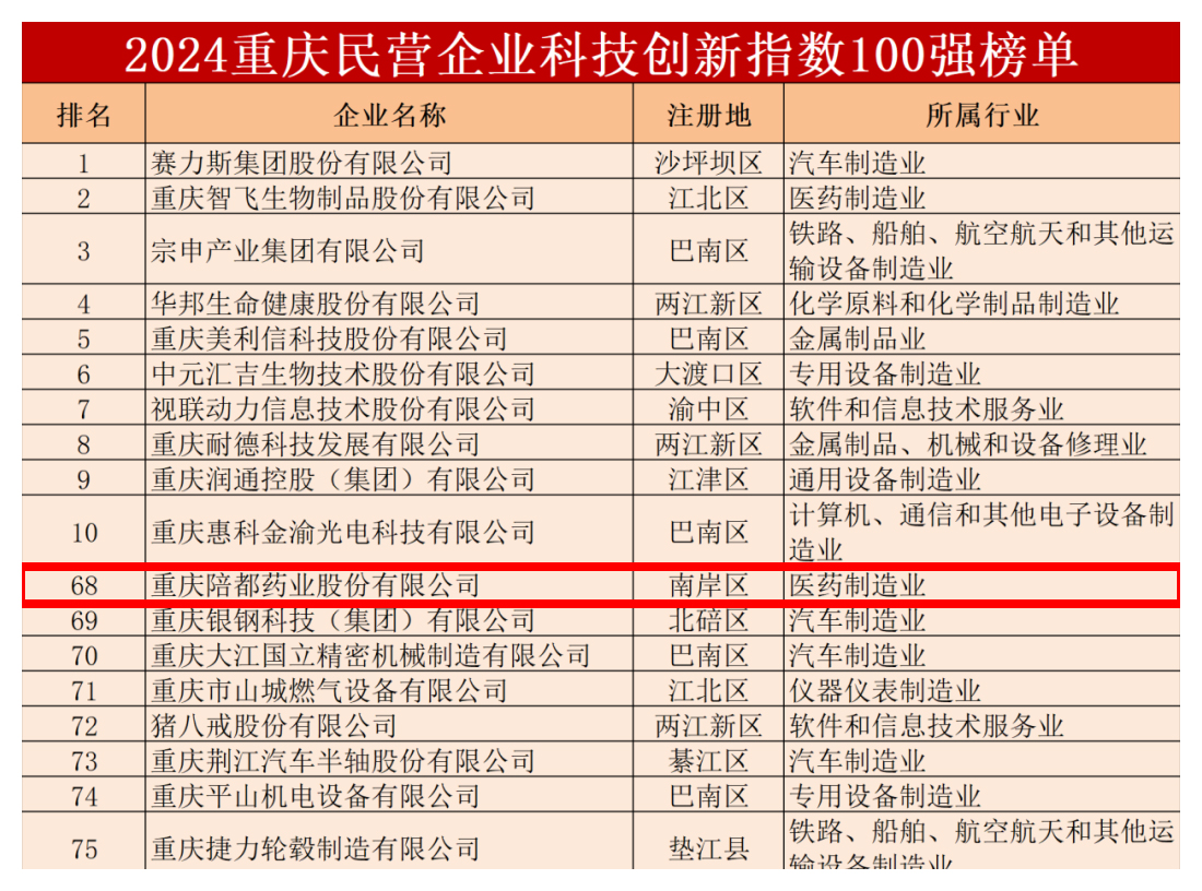 2024民營企業科技創新指數100強榜單截圖.jpg